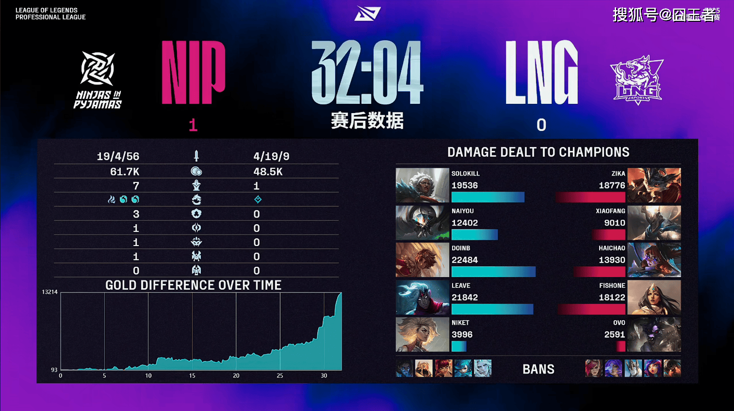 最终NIP